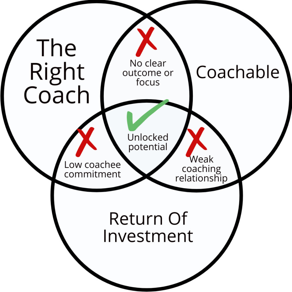 The Right Coach